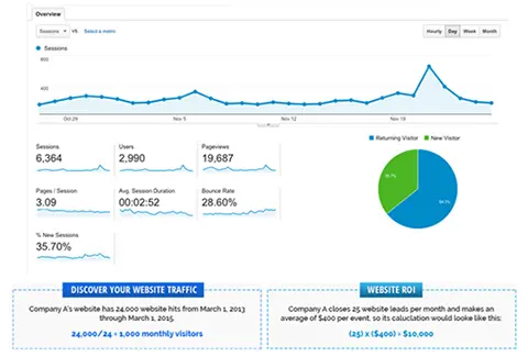 Preview of responsive websites on multiple devices